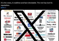 媒体信任危机：X如何颠覆新闻游戏？ —  媒体透明度提升, 新闻真实性检验, 现代新闻平台竞争
