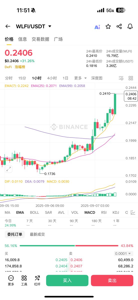 孙哥与 $Wlfi：背后的秘密与真相揭晓！ —  为什么投资 $Wlfi 这么重要, 孙哥 币圈发展分析, 2025 年 加密货币市场趋势
