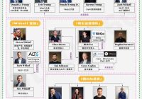 孙宇晨冻结30亿代币真相：黑吃黑还是阴谋？ —  孙宇晨代币冻结, WLFI黑幕分析, 加密货币权限滥用