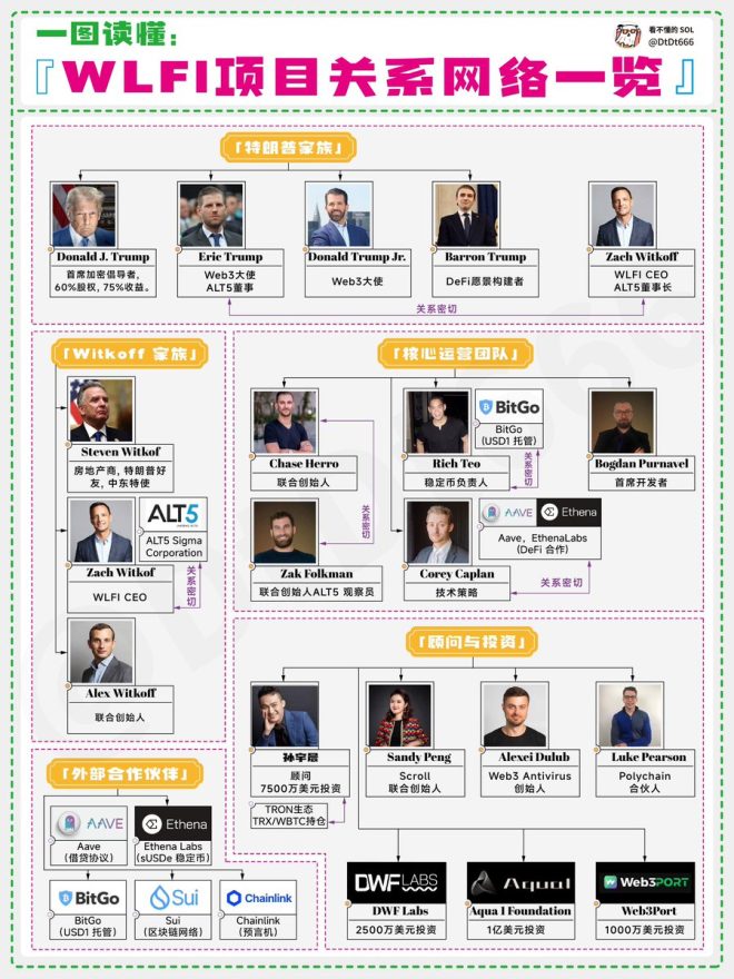 孙宇晨冻结30亿代币真相：黑吃黑还是阴谋？ —  孙宇晨代币冻结, WLFI黑幕分析, 加密货币权限滥用