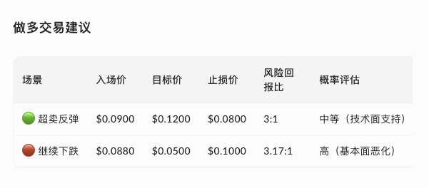 小助手揭秘：UXLINK暴跌背后真相！  
现在是做多的最佳时机吗？ —  小助手, 交易策略分析, 市场动态解读