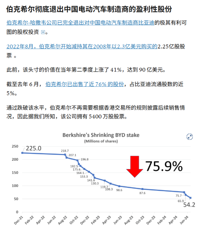 巴菲特为何彻底抛售比亚迪？背后真相揭秘！ —  电动汽车投资, 巴菲特股权退出, 比亚迪股票分析