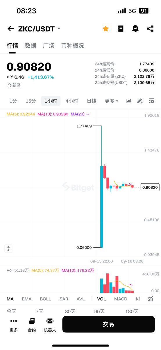 币价大跌背后：K平台的隐秘危机揭秘！ —  币价波动分析, K平台问题总结, 数字货币技术故障
