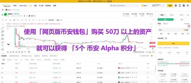 币安 Alpha 限时任务：轻松赚取 5 积分！ —  币安交易所, Alpha 积分获取, 数字货币投资策略