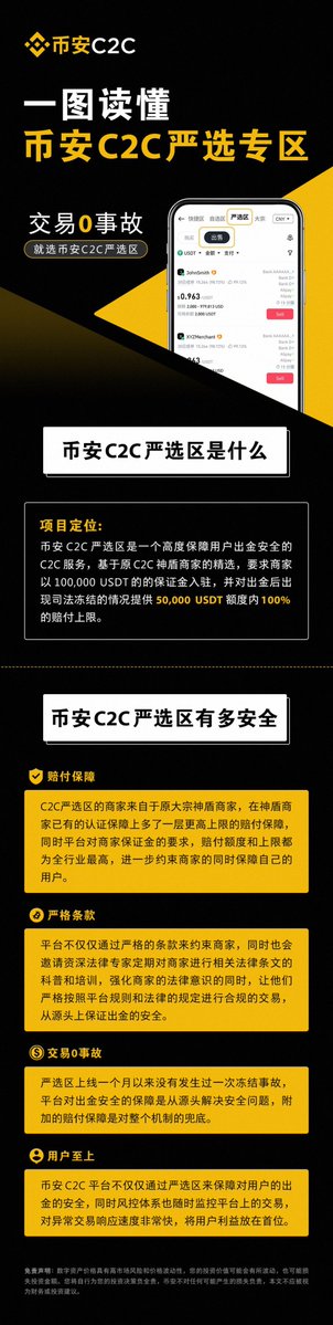 币安C2C严选区安全性真相揭秘！你准备好了吗❓ —  币安C2C交易安全性, 币安严选区特点, 数字货币交易保障