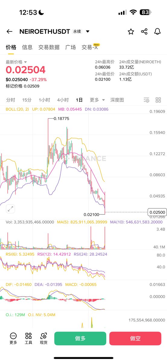 币安下架$NEIRO背后的秘密揭晓！ —  币安下架通知, 加密货币平台反馈, 用户意见调查