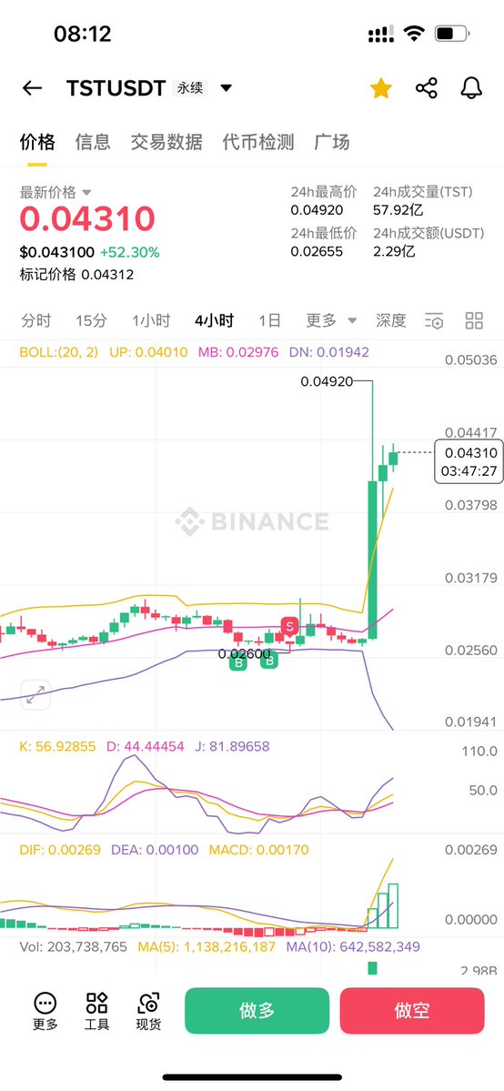 币安合约的博弈：错失与释怀的旅程 —  $TST 交易策略, 加密货币 投资技巧, 币安 合约交易指南
