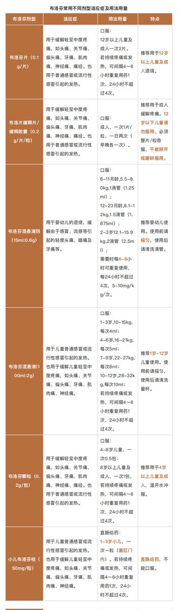 布洛芬与缓释布洛芬：你真的了解吗？ —  布洛芬用法, 镇痛药区别, 缓释剂型优势