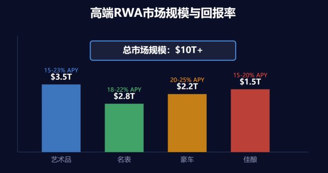 当绿水鬼遇上 DeFi：十万亿市场新机遇 —  链上资产重构, 数字资产爆发, Web3 经济新机遇