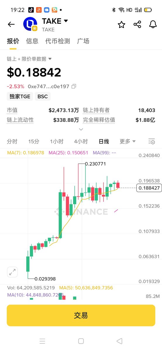 惊！$TAKE 一年暴涨背后藏着什么秘密？ —  $TAKE代币投资分析, 加密货币市场动态, 2025年数字资产趋势