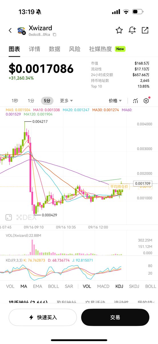 我买入了巫师：KOL涌入引发的神秘危机！ —  巫师代币投资, XLAYER社区动态, KOL参与趋势