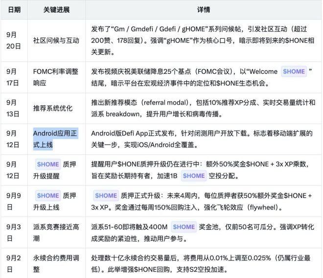 抓住机会！DeFiApp第二季空投揭秘 —  defi应用更新, 空投活动分析, 质押代币收益
