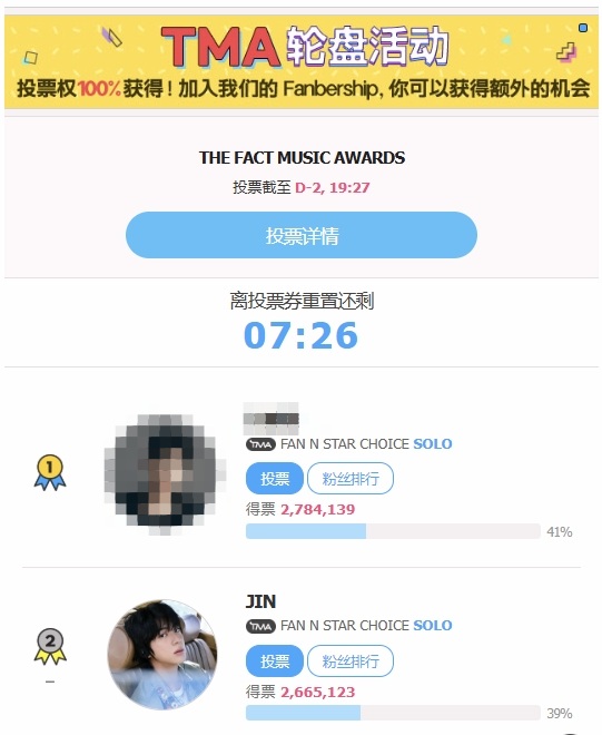 投票大戰：119,016票差距，阿米們快來！ —  投票會員優惠, 效率投票技巧, TMA 會員制度