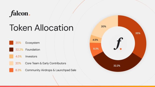 探秘$FF：生態系的價值引擎與穩定性！🧐 —  加密貨幣生態系統, 代幣經濟分析, FalconStable 2025