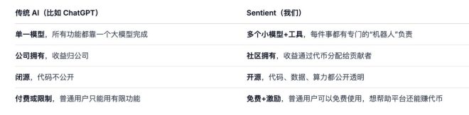 探索AI超市：你不知道的智能工具大揭秘！ —  开源AI工具, 智能聊天机器人, 免费数据分析工具