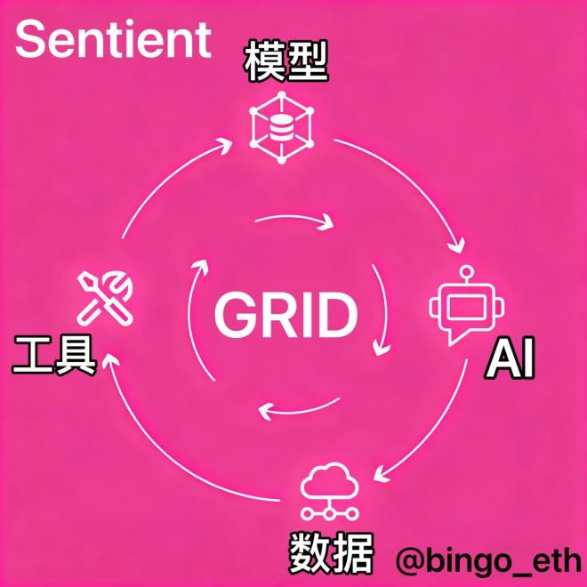 揭开SentientAGI的神秘面纱：值得参与的理由 —  本年度AI创新项目, 2025年智能技术趋势, 深度学习未来发展