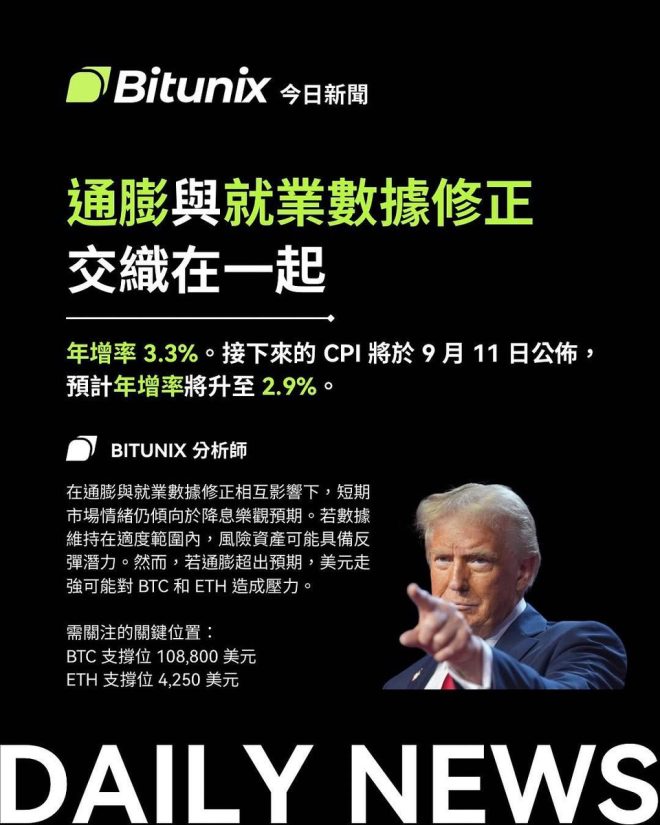 揭示市場脈動：美國PPI與CPI的真相！ —  每日經濟分析, 全球市場趨勢, 美國通脹報告2025