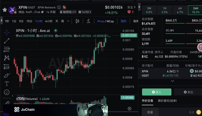 揭秘 $XPIN：链上交易背后的奇妙故事 —  链上投资动态, DePIN技术前景, AI智能合约应用