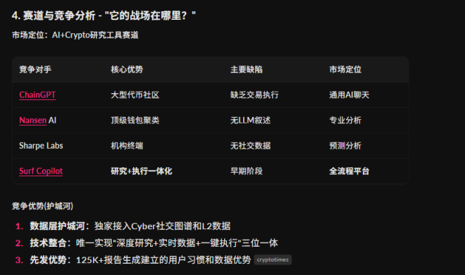 揭秘AI与加密的未来竞争格局！ —  使用 AI 技術, 加密貨幣市場分析, 競爭對手研究