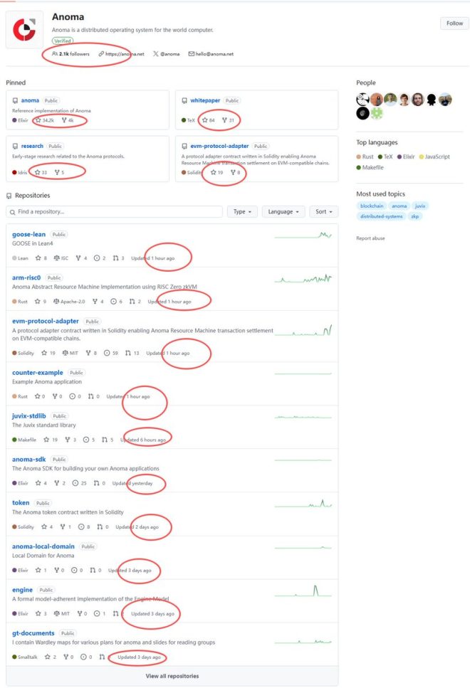 揭秘Anoma代码库：背后隐藏了什么？ —  扒一扒Anoma项目, Anoma代码分析, Anoma开源生态