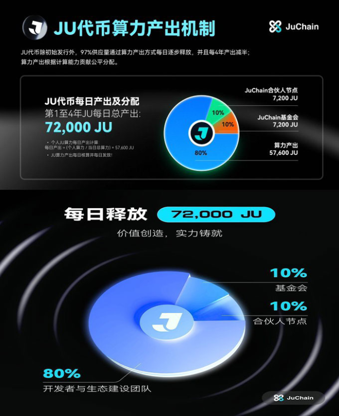揭秘$JU：价格飙升背后的深层逻辑！ —  投资 $JU 代币, 加密货币市场分析, 代币经济模型 2025