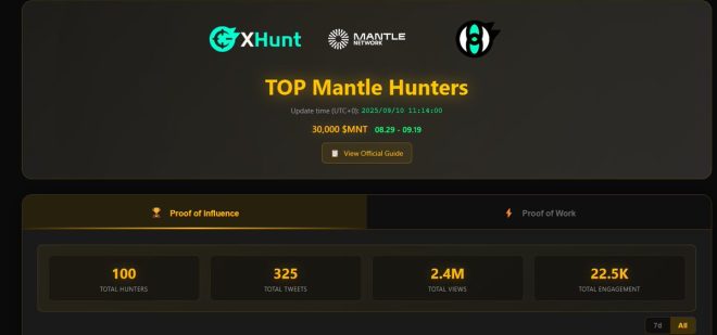 揭秘Mantle 2.0：颠覆金融的未来趋势！ —  交易所流动性优化, 区块链技术演进, 机构投资者桥接