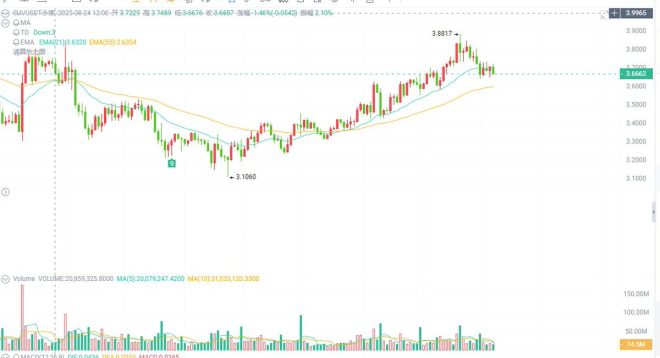 揭秘$SUI做多策略：如何精准入场与止损？ —  $SUI 交易策略, $SUI 风险管理, $SUI 突破信号