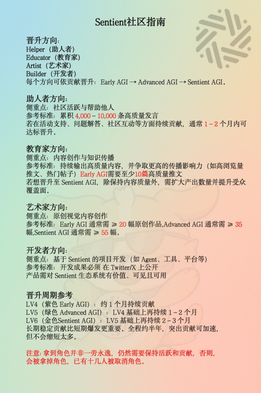 揭秘SentientAGI社区：角色晋升全攻略！ —  社区角色晋升, SentientAGI项目关注, AI社区发展趋势