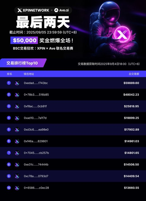 揭秘$XPIN：高收益背后的稀缺性与应用 —  高收益投资, DeFi 趋势分析, 区块链应用场景