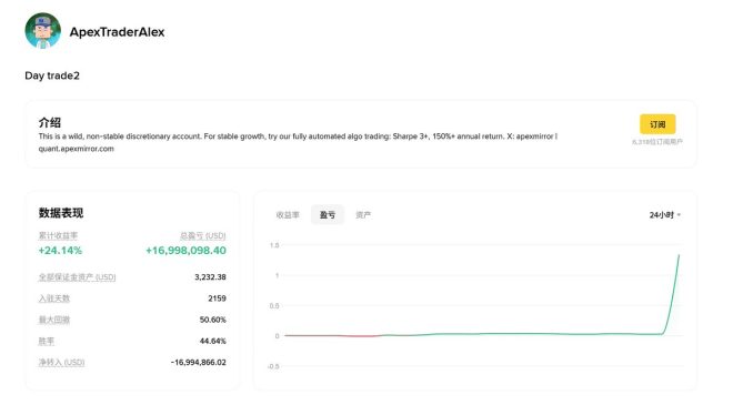 揭秘总榜第二：ApexTraderAlex的成功秘诀！ —  高波动交易策略, 2025币安投资技巧, 智能资金管理方法