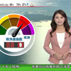 揭秘未来天气！立桥人寿特约报告大曝光 —  天气预报, TVB新闻, 立桥人寿