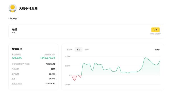 揭秘顶尖交易员的成功法则！  
如何实现245,877U的惊人盈利？ —  优秀交易策略, 高胜率投资, 数字货币回撤管理