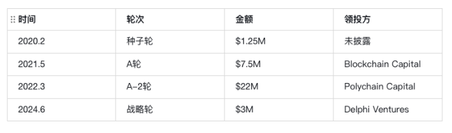 揭秘：低调崛起的AI+Crypto新星！ —  去中心化人工智能平台, AI链上推理网络, 加密货币基础设施创新