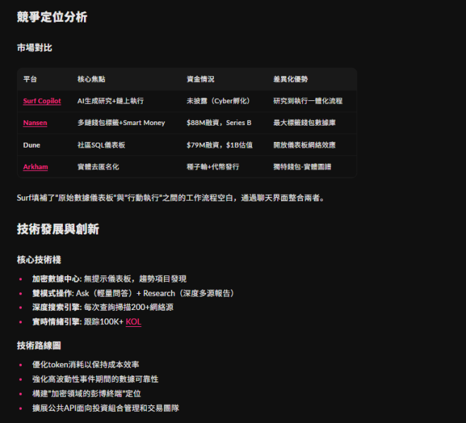 揭開@Surf_Copilot的AI與鏈上技術秘密 —  人工智能市場分析, 鏈上技術發展, 競爭定位策略