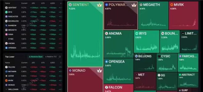 新兴AI公链震撼登顶，背后秘密曝光！ —  刚刚上榜的AI项目, AI与区块链结合, 高收益的开发者网络