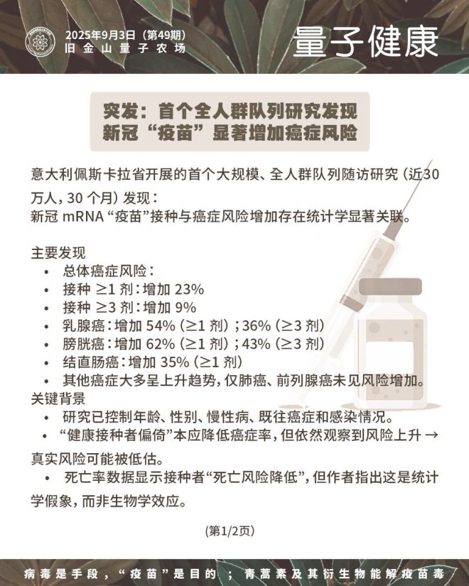 新冠疫苗与癌症风险的惊人关联揭秘！ —  新冠疫苗副作用, 癌症风险研究, 疫苗与健康影响