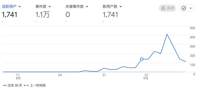 新站崛起：为何周末流量骤降？ —  新站流量分析, 周末用户行为, 新闻应用留存率