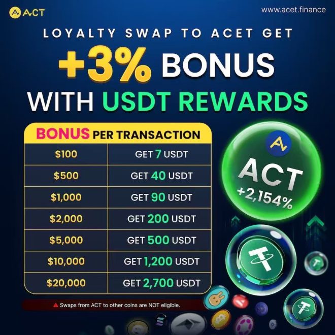 新颖粉丝币平台$ACT：零初始供应揭秘！ —  粉丝币新玩法, 零初始供应代币, 代币兑换奖励活动