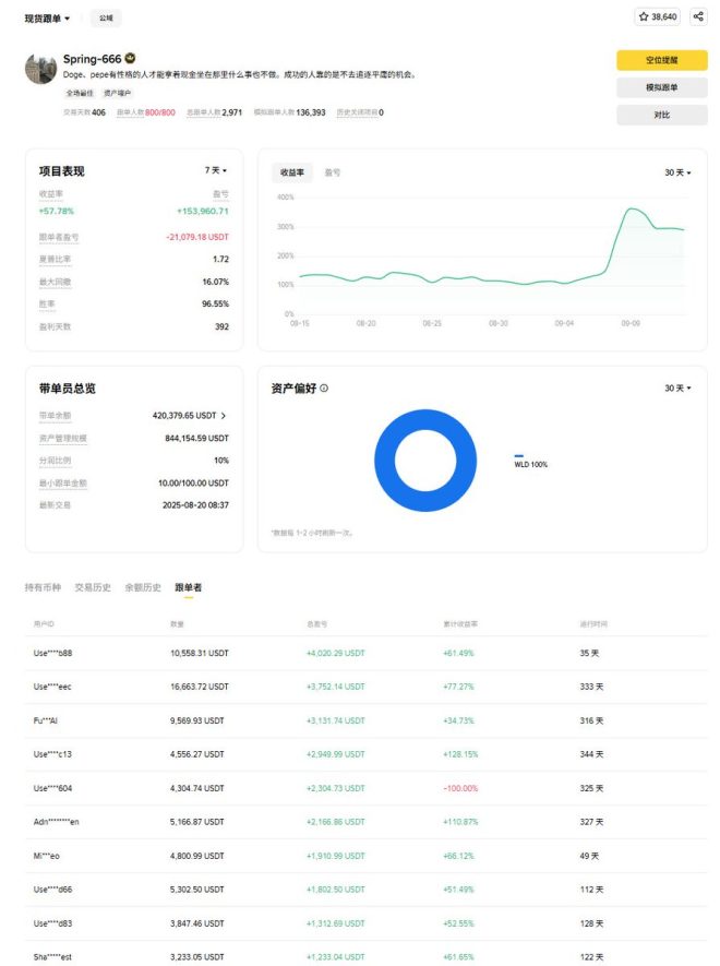 春季重仓WLD：如何精准掌控现货波段？ —  WLD 投资策略, 现货交易技巧, 币安市场分析