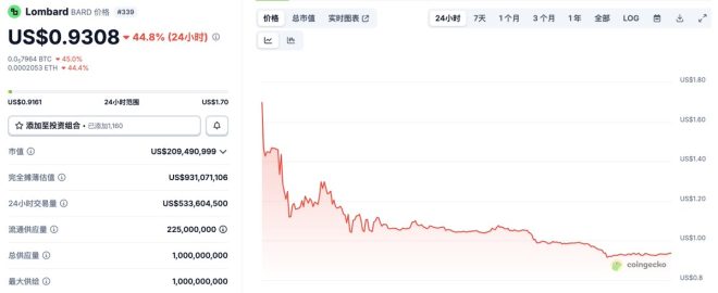 最后的币圈机会：BTCFi 发币潮即将来临！ —  发币机会, 加密货币回暖, BTCFi 投资策略