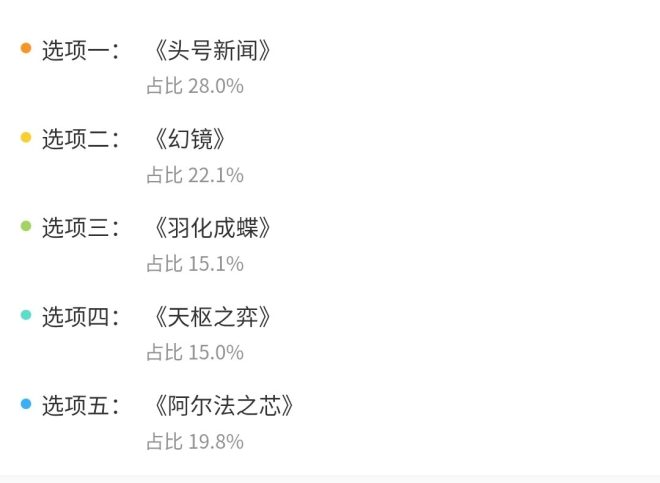 最终结果揭晓！CGT48粉丝投票选哪个？ —  投票结果, CGT48粉丝投票, 2025年演出计划