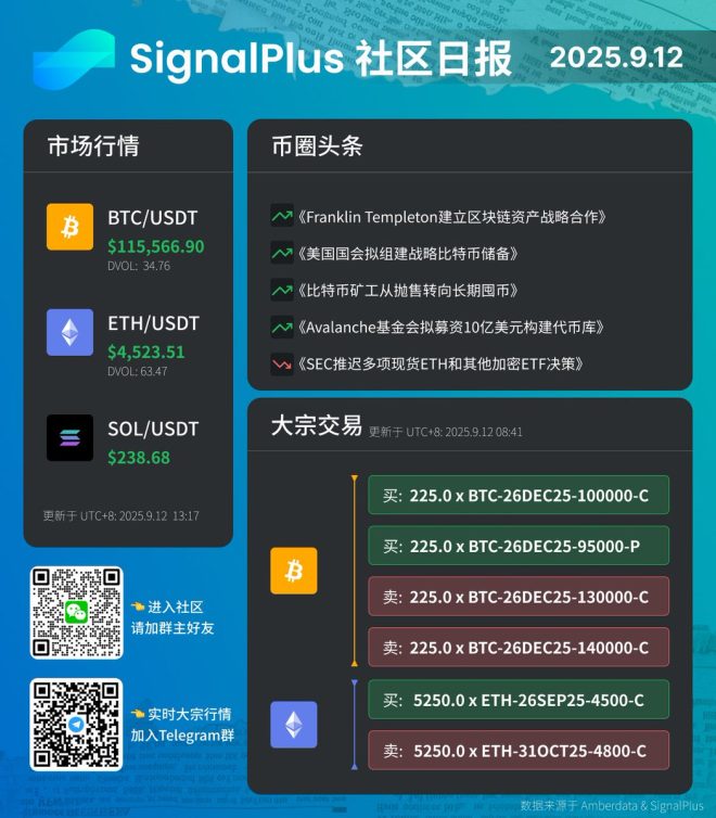 机构如何在动荡中布局？BTC与ETH解析 —  大宗交易分析, 机构投资策略, 加密货币期权交易