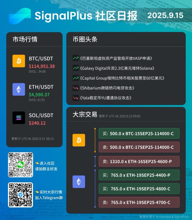 机构如何在动荡市场中布局期权？ —  大宗交易分析, 机构投资策略, 期权市场动态