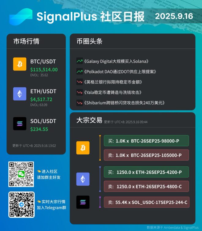 🚀 机构如何在动荡市场中精准布局期权？ —  数字货币交易分析, 机构投资策略, 期权市场动态