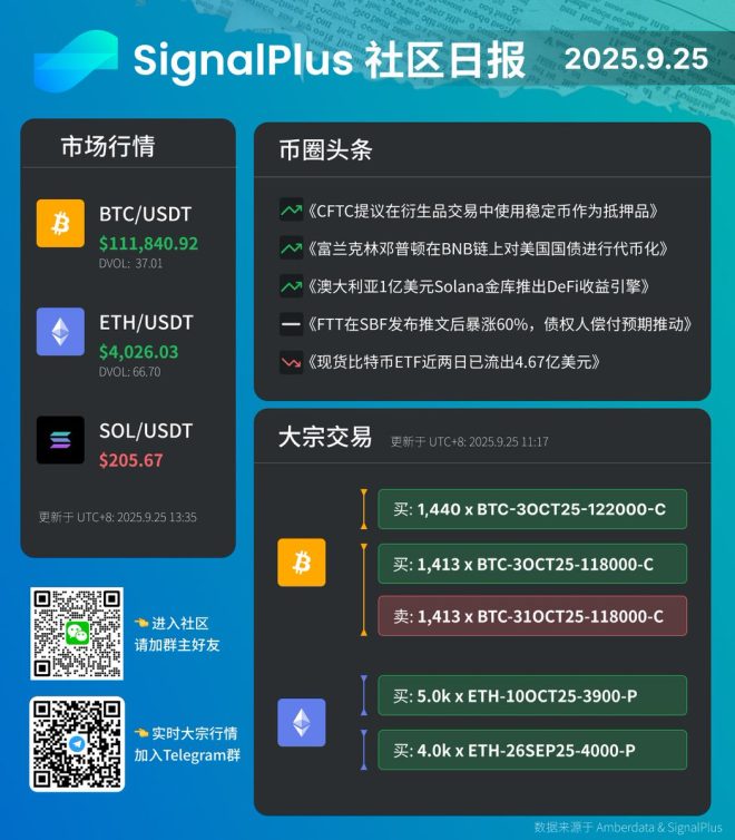 机构如何在波动中掌控BTC与ETH的未来？ —  数字货币分析, 大宗交易策略, 机构投资动态