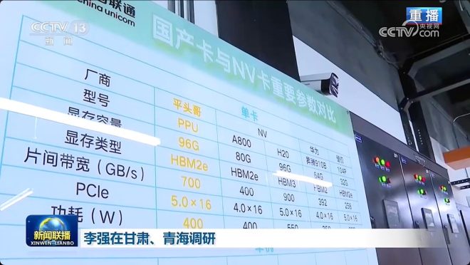 李强调研曝光阿里芯片对比，真相何在？ —  阿里巴巴芯片技术, 李强调研甘肃青海, PPU芯片与英伟达对比