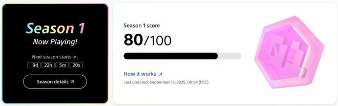 沉寂数月，Soneium Score 活动为何引关注？ —  沉寂数月后, Soneium Score 活动, Sony 集团合作项目