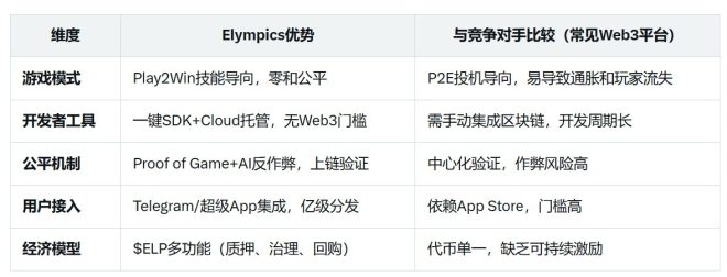 清理机器人号的意外收获，你发现了吗？ —  即将结束的活动, Web3游戏创新, 关注清理技巧