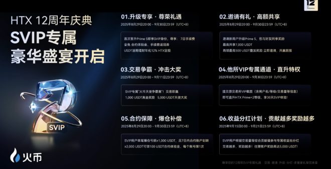 火币12周年SVIP狂欢，7,000 USDT等你来拿！ —  火币周年庆福利, SVIP会员专属活动, 2025年USDT奖励计划