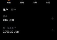 火币、币安、Gate：谁能颠覆Bybit的王者地位？ —  数字货币交易所, 加密货币投资, 亚洲区块链平台